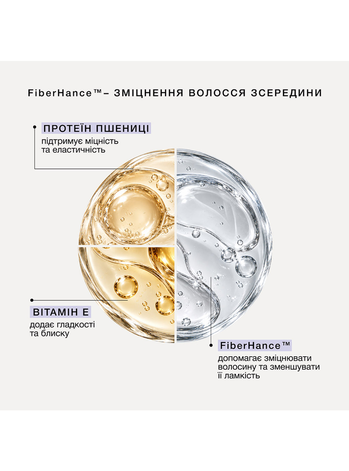 Шампунь для корекції тону волосся Tonebond